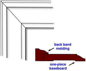 colonial casing drawing